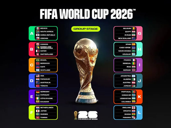 FIFA World Cup 2026 Schedule: Key Dates & Match Structural Guide